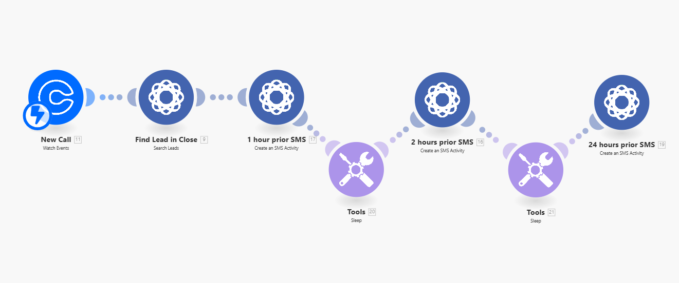 Automated Lead Management
